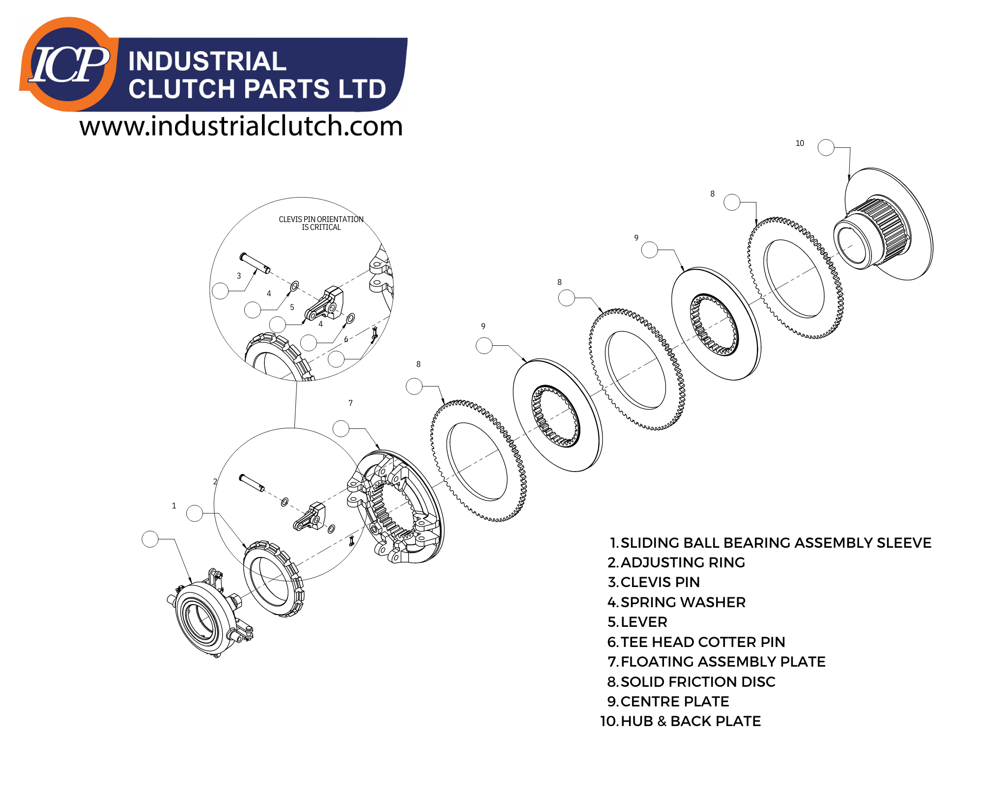 Mechanical PTO Clutch Packs & Spare Components Industrial Clutch Parts
